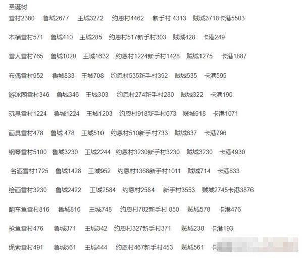 《伊洛纳》跑商全攻略