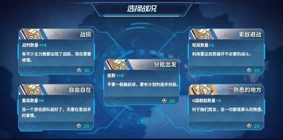 《战舰少女R》沸腾的大洋E5PQ17打法图文攻略