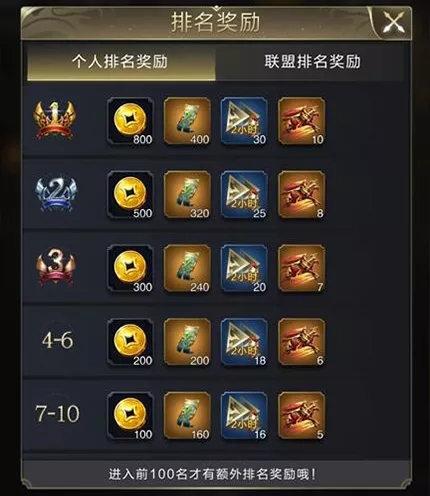 《乱世王者》异界之门活动