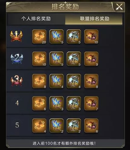 《乱世王者》异界之门活动