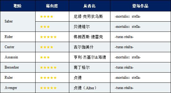 FGO�������߼����ٰ�