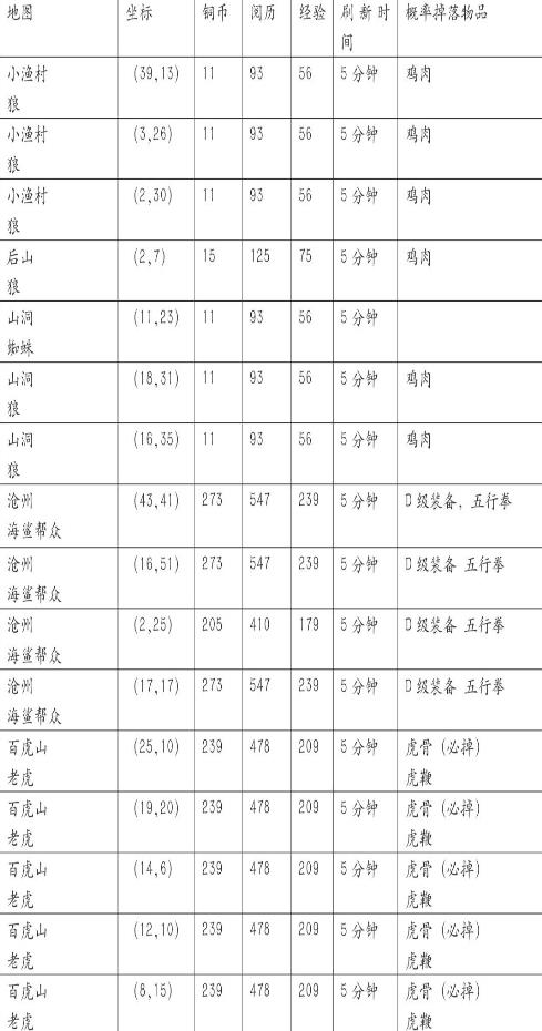 ���ĭ������Ұ�ֵ�����Ʒλ�����