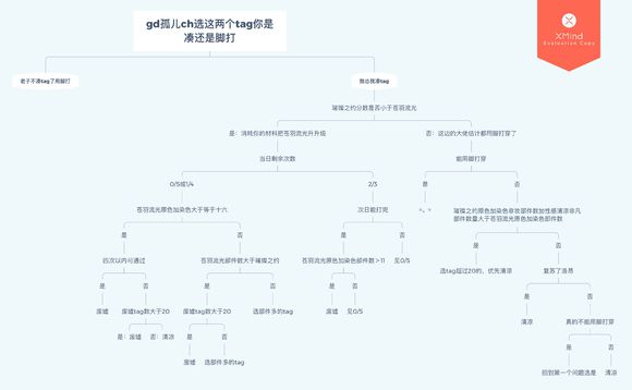 《闪耀暖暖》心阶5思维导图详解