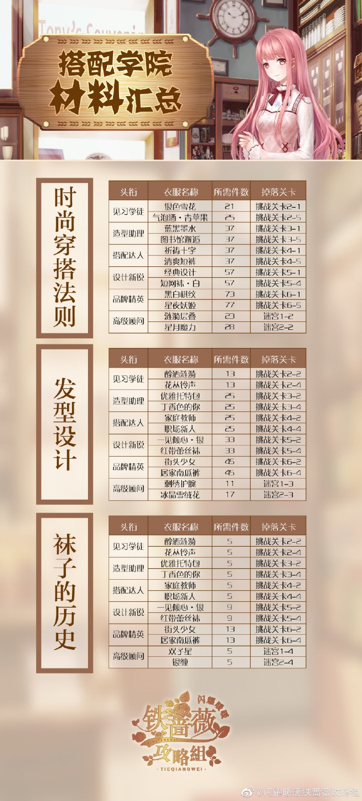 《闪耀暖暖》搭配学院材料大全