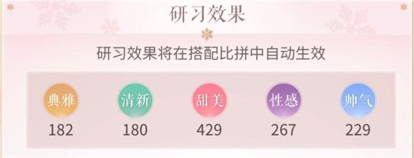 《闪耀暖暖》竞技场新手上分详细攻略