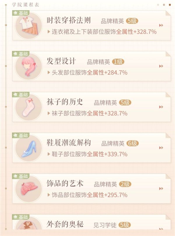 《闪耀暖暖》竞技场新手上分详细攻略