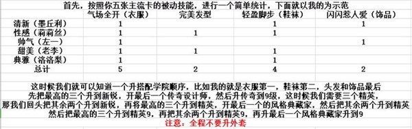 《闪耀暖暖》竞技场新手上分详细攻略