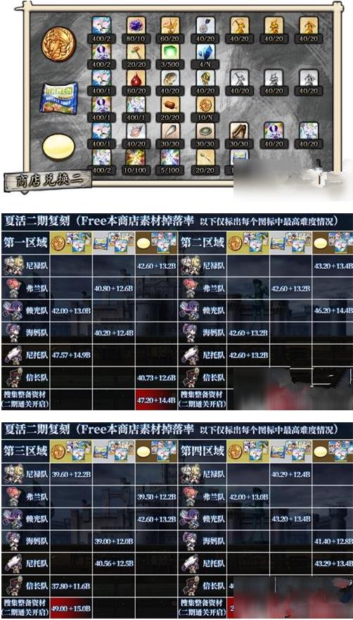 《fgo》夏日泳装二期商店兑换素材掉落一览