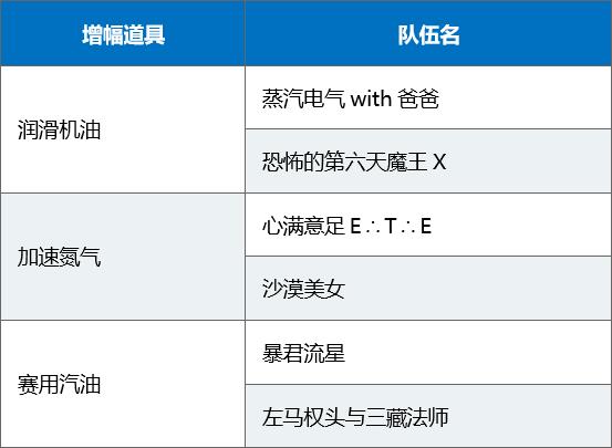 FGO�����ѽ��ѷ����ս�������ʱ�