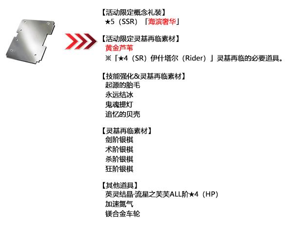 FGO�����ѽ��ѷ����ս�������ʱ�