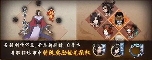 《神都夜行录》缘起千年梦浮生活动介绍