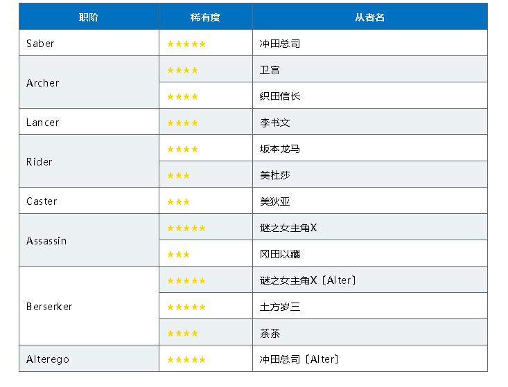 FGO2019����߶߶�۶�ʥ����̷��ʱ�