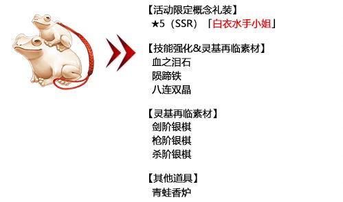 FGO2019����߶߶�۶�ʥ����̷��ʱ�