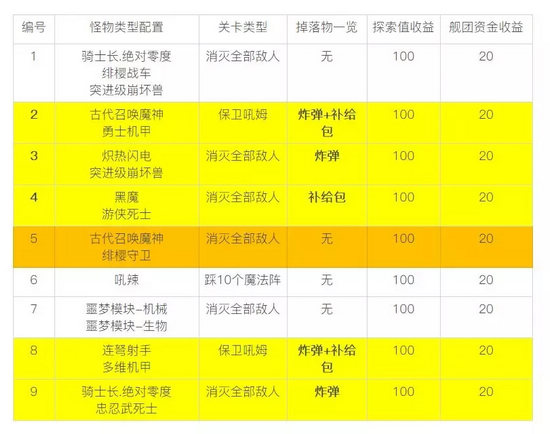 ������3��������������ڹ���