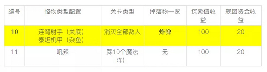 ������3��������������ڹ���