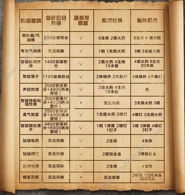 《明日之后》十大建筑防御大全