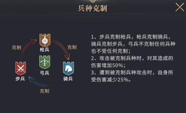 ��Ȩ������Ϸ�ݶ�������ǰ�ھ�����ô����