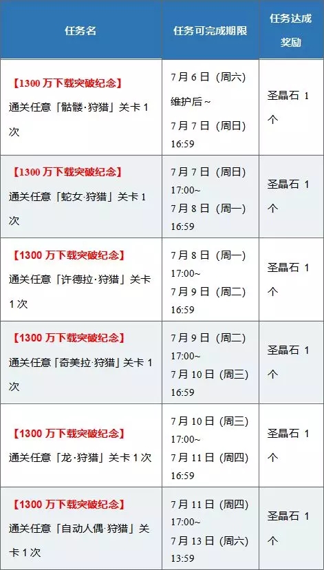 《命运冠位指定》1300万下载突破纪念活动