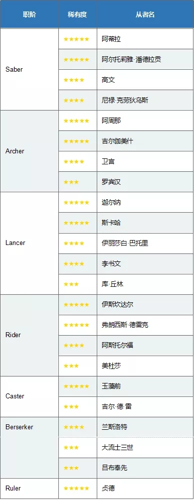 《命运冠位指定》「Fate/EXTELLA LINK」特别纪念活动