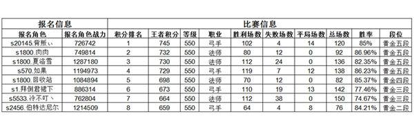 ������ʹ֮��������Լս8ǿ������¯ 6��������_��վ