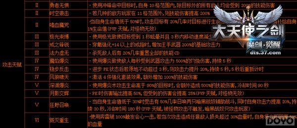 ���淨���� ������ʹ֮����ħ��ʿ��ʦ�츳����_��վ