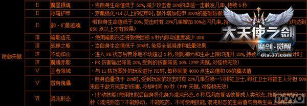 ���淨���� ������ʹ֮����ħ��ʿ��ʦ�츳����_��վ