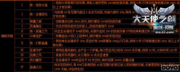 ���淨���� ������ʹ֮����ħ��ʿ��ʦ�츳����_��վ