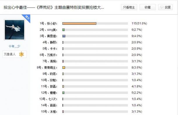 ������ϲ ��ç�ļ͡������������ͶƱ����_��վ