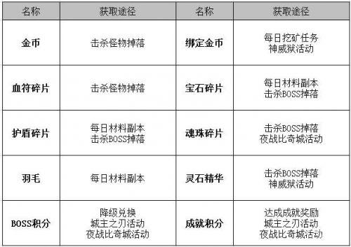 ������Ҫ��Դ �������ҵ����Ҫ������Դ_��վ