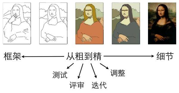 IP�ӡ��֡��䡰ϸ�� ��̸��ҳ��Ϸ�ı�֮��_��վ