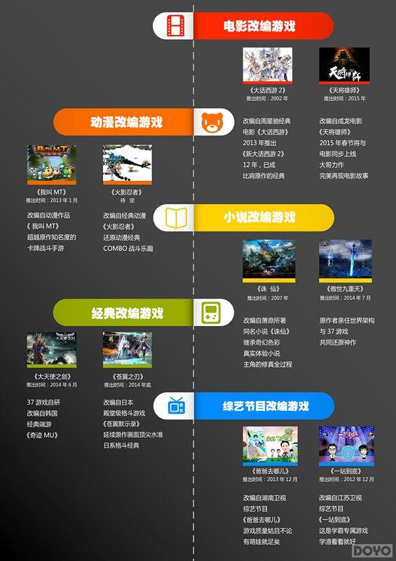 ��ת���廯��ƷIPս�ԣ�37��Ϸ��һ��_��վ