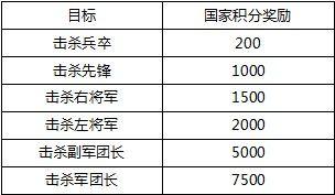 �ֿ����� ������־����ɫս��֮��������_��վ