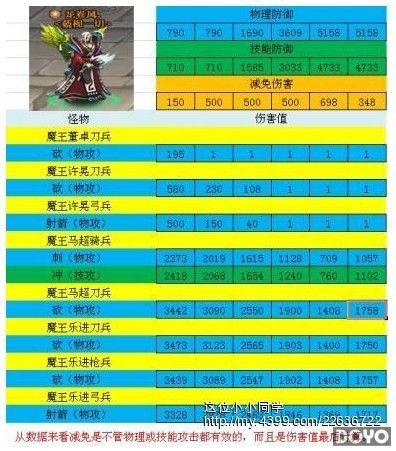 ��4399�������ʮ�󳬼�ս���Լ۱�ǳ̸_��վ