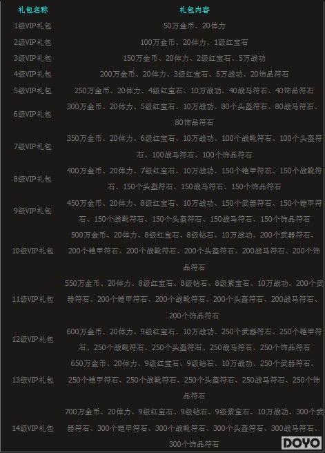 91wan���ֻ�������VIP�ȼ���������ݴ��ع�_��վ