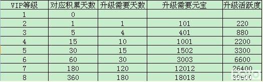 Ů�͵��� ����ҹ���졷��VIPϵͳ˫�߳�����ģʽ_��վ