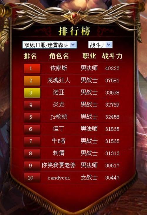 唯你榜上有名 37wan《神曲》独家排行榜曝光