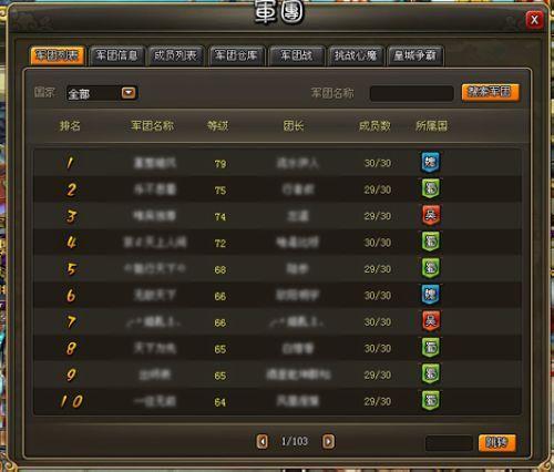 并肩作战,37wan《龙将》军团战攻略_本站