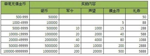 �ذ�������51���������𱬿�����ֵ����