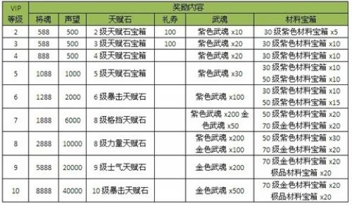 重磅出击!51《龙将》火爆开启充值大反馈_本站