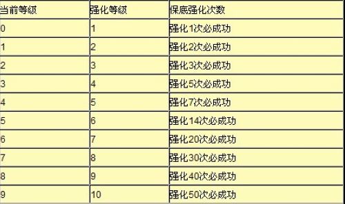 �Ĵ�����91wan����Ѫ���������������ư�һ��