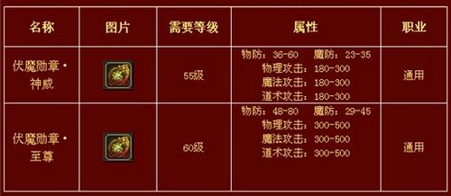 ��ħ��ʦ���� 37wan�����ǡ�DPS��ʦ�¶ᶥ��ѫ��_��վ