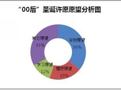 �����ͯʥ����Ը ��������������ҽ�����00�󡱳ɳ�����_��վ