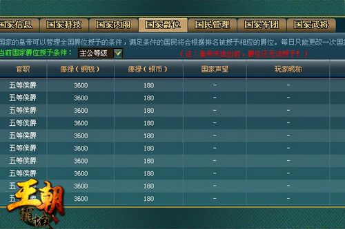 加官进爵 《王朝霸域》仕途之路_本站