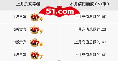 工资从天降,51《英雄王座》HOLD不住啦!_本站