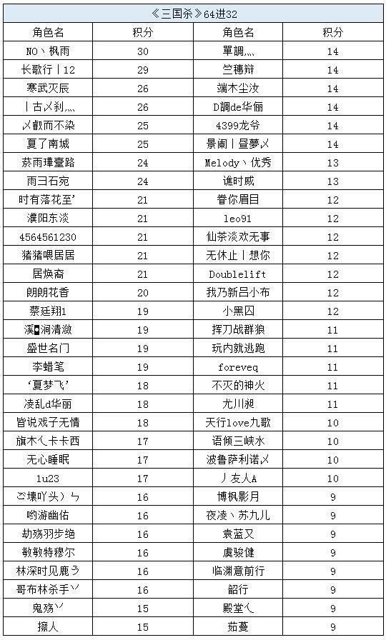 ��4399ESG�������ڼ� �������������_��վ