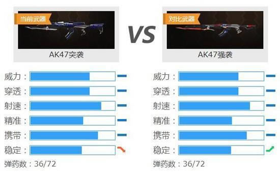 ��4399�����ѻ���AK47ͻϮ �����AK47ǿϮ_��վ