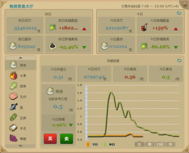 �Թ�Ӣ�۶��� ������������������һ��žžž��_��վ