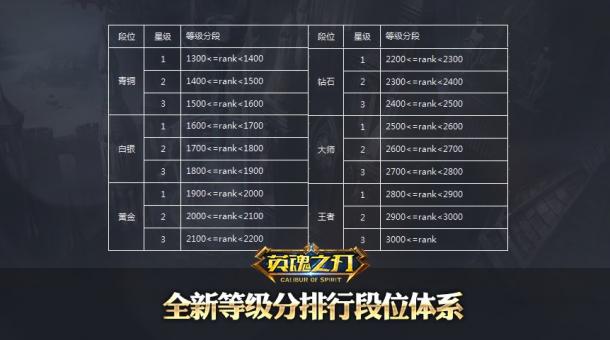 ȫ��񻶸ж���Ϯ ��Ӣ��֮�С���������뵹��ʱ��_��վ