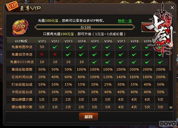 ���߽����ر����ƣ�VIP������Ȩ�����_��վ