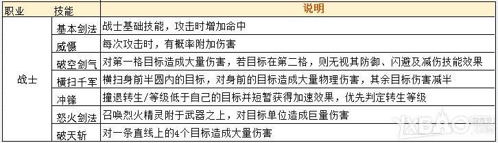 《剑指沙城》职业介绍攻略